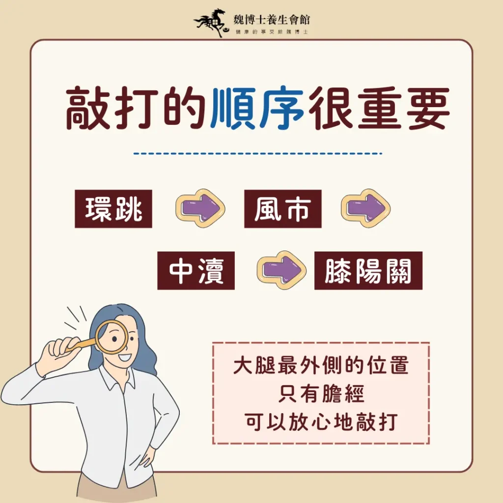 彰化按摩首選，魏博士養生會館提供清幽環境、經驗老道的專業技師，讓您放鬆身體以外，還放鬆了心靈，提供了腳底按摩 / 全身指壓 / 全身油壓 / 修腳皮 / 修指甲 / 修凍甲 / 刮痧 / 舒壓採耳 / 耳燭淨化 等專業服務 魏博士價目表 彰化按摩 魏博士價目表2023 魏博士價格 彰化按摩推薦 彰化金馬路按摩 彰化肩頸按摩 按摩推薦 腳底按摩推薦 彰化帝足 彰化吳師傅